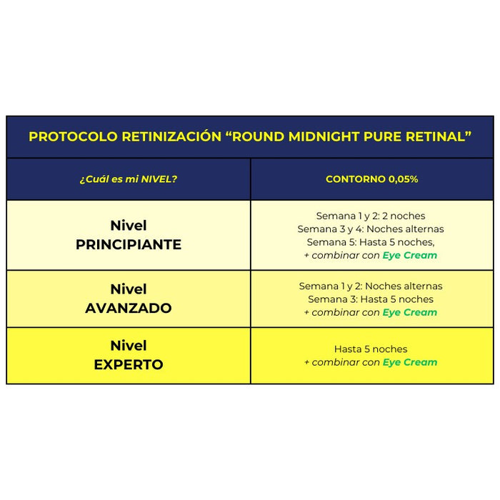 Contorno occhi con Retinal Round Midnight da 10 ml - Alma Secret - 4